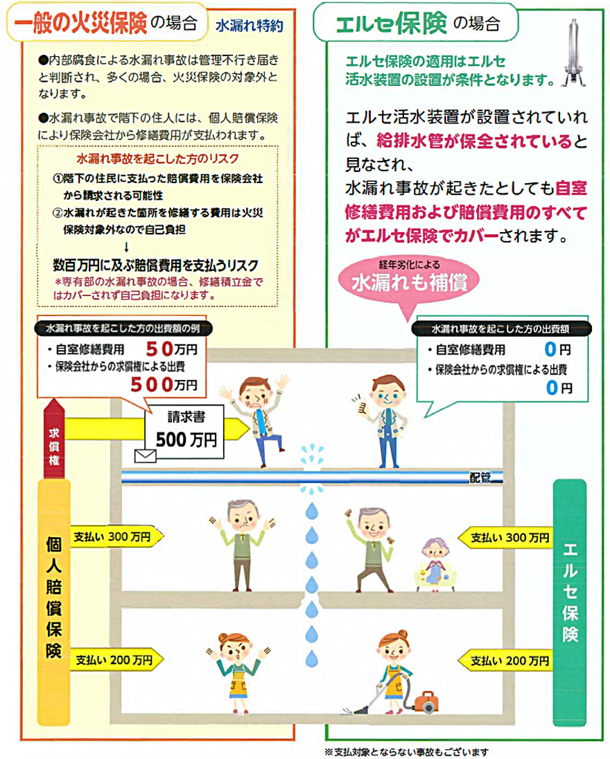 清風堂東京本店水処理装置 エルセ S-05型 フィルタ交換不要 安心 10年